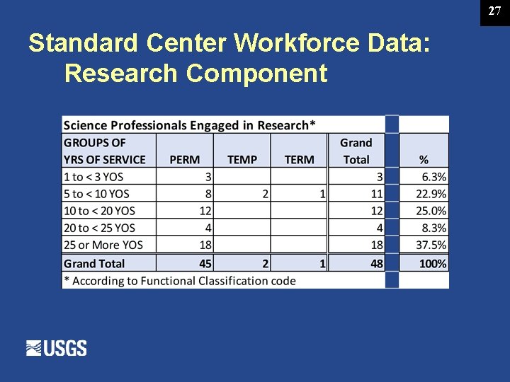 27 Standard Center Workforce Data: Research Component 