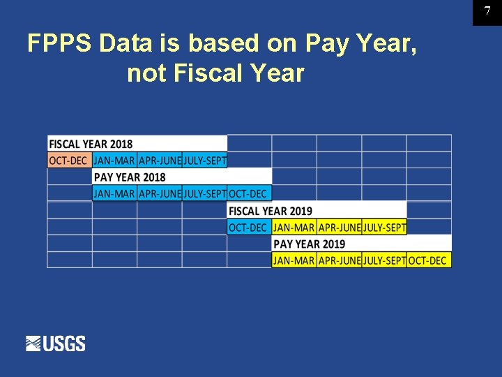 7 FPPS Data is based on Pay Year, not Fiscal Year 