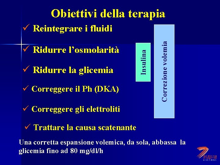 Obiettivi della terapia ü Ridurre la glicemia ü Correggere il Ph (DKA) Correzione volemia