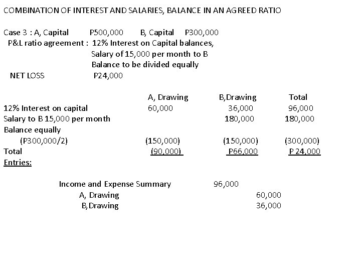 COMBINATION OF INTEREST AND SALARIES, BALANCE IN AN AGREED RATIO Case 3 : A,