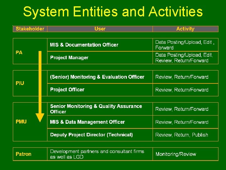 System Entities and Activities www. uphcp. org 