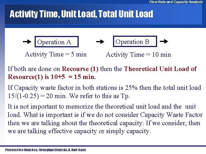 Flow Rate and Capacity Analysis Activity Time, Unit Load, Total Unit Load Operation A