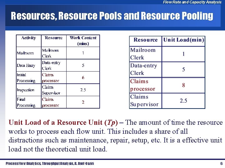 Flow Rate and Capacity Analysis Resources, Resource Pools and Resource Pooling Unit Load of