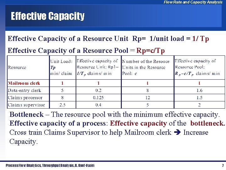 Flow Rate and Capacity Analysis Effective Capacity of a Resource Unit Rp= 1/unit load