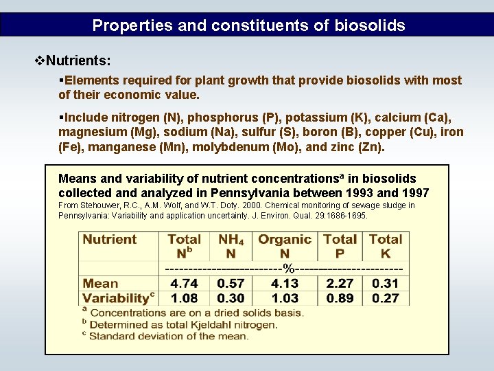 Properties and constituents of biosolids v. Nutrients: §Elements required for plant growth that provide
