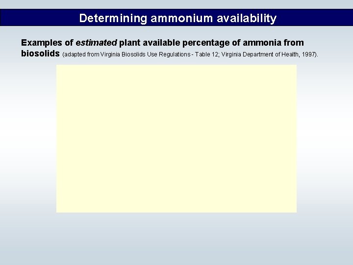 Determining ammonium availability Examples of estimated plant available percentage of ammonia from biosolids (adapted