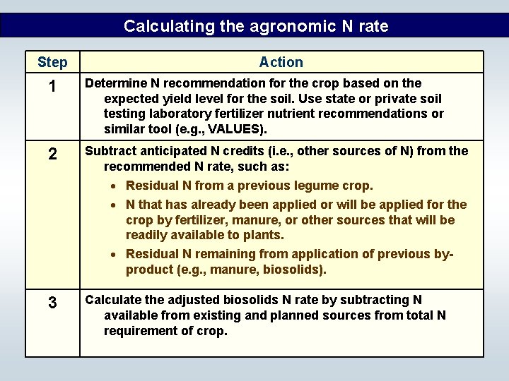 Calculating the agronomic N rate Step Action 1 Determine N recommendation for the crop