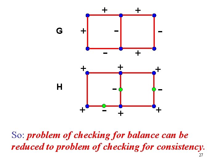 + G + - + + + - H + - + + + + G + - + + + - H + - + + +