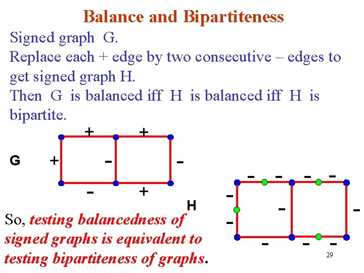 Balance and Bipartiteness Signed graph G. Replace each + edge by two consecutive –