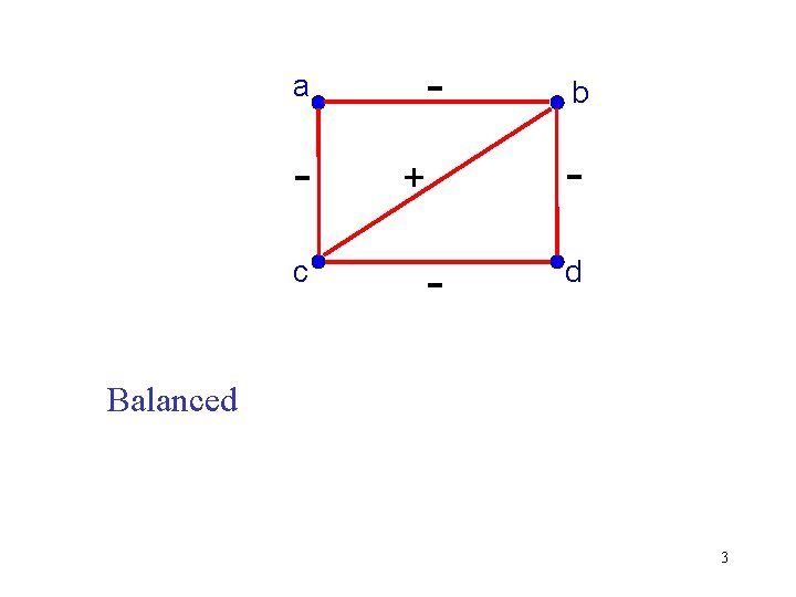 - a c + - b d Balanced 3 