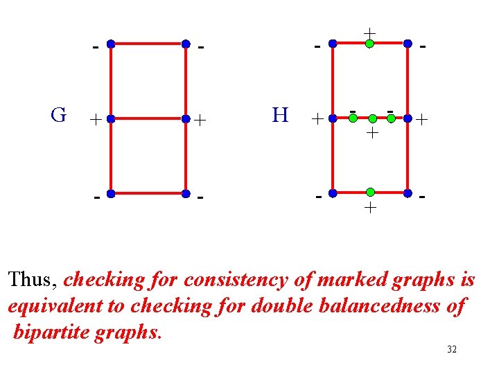 G - - + + - - + H + - - + + G - - + + - - + H + - - + +