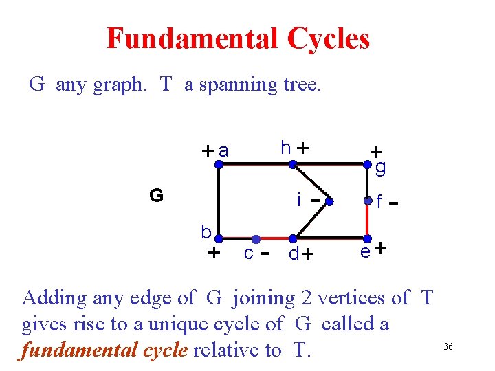 Fundamental Cycles G any graph. T a spanning tree. h+ +a G - f