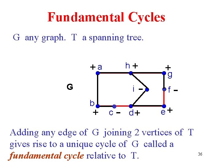 Fundamental Cycles G any graph. T a spanning tree. h+ +a G - f Fundamental Cycles G any graph. T a spanning tree. h+ +a G - f