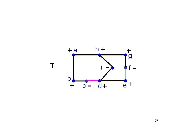 h+ +a T - f d+ e+ i b + c - +g - h+ +a T - f d+ e+ i b + c - +g -
