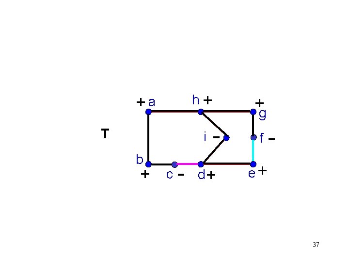 h+ +a T - f d+ e+ i b + c - +g -