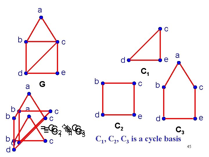 a c b c e d a b b bd d G a c a c b c e d a b b bd d G a c