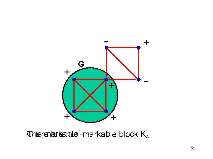 + + G + + - + G is markable There is a non-markable