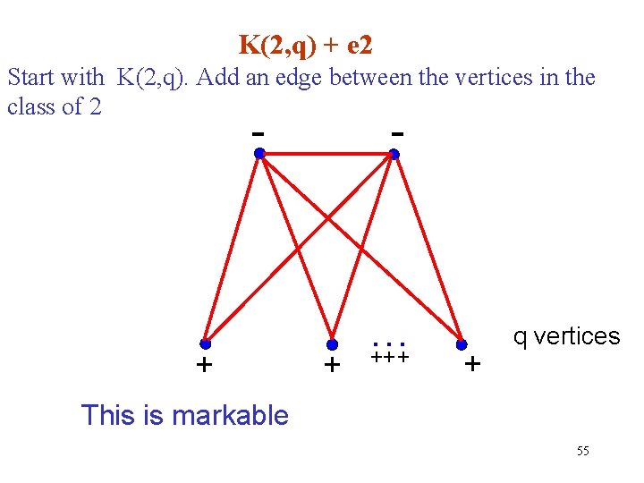 K(2, q) + e 2 Start with K(2, q). Add an edge between the