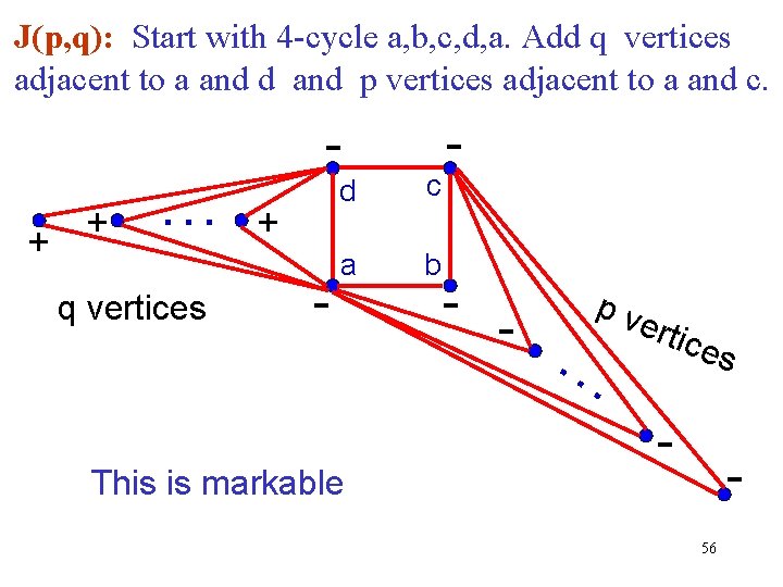 J(p, q): Start with 4 -cycle a, b, c, d, a. Add q vertices J(p, q): Start with 4 -cycle a, b, c, d, a. Add q vertices