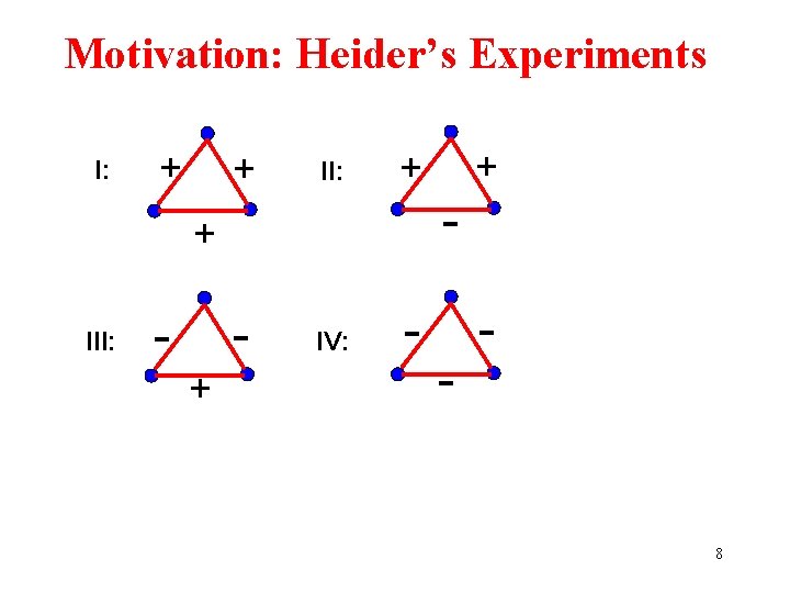 Motivation: Heider’s Experiments I: + + II: - IV: - + III: + + Motivation: Heider’s Experiments I: + + II: - IV: - + III: + +