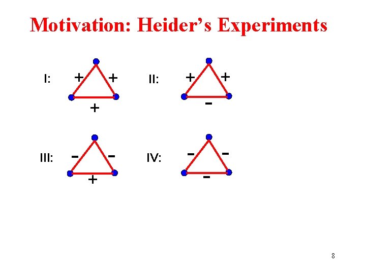 Motivation: Heider’s Experiments I: + + II: - IV: - + III: + +