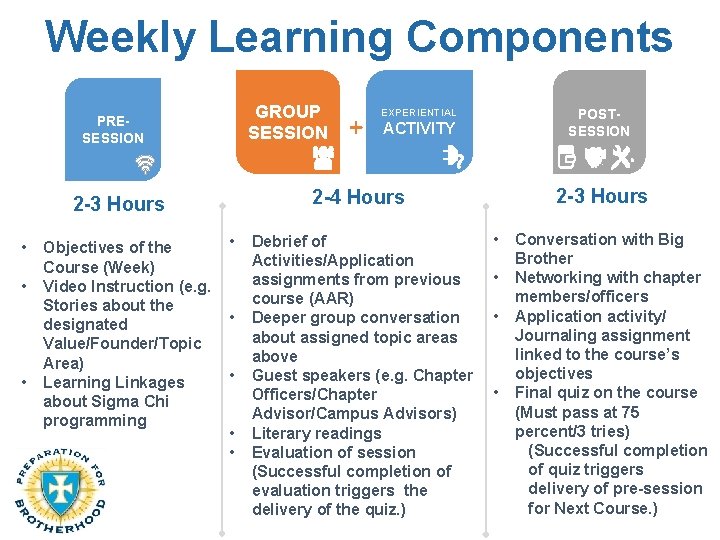 Weekly Learning Components GROUP SESSION PRESESSION • • Objectives of the Course (Week) Video