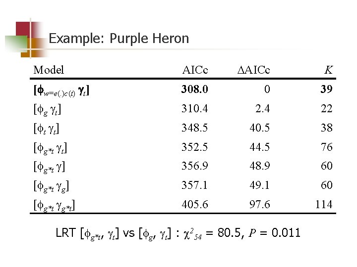 Example: Purple Heron Model AICc DAICc K [ w=e(. )c(t) t] 308. 0 0