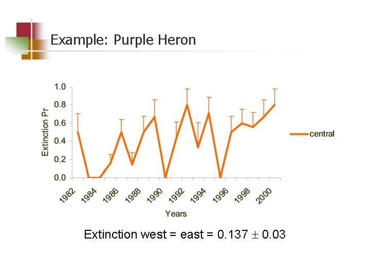 Example: Purple Heron Extinction west = east = 0. 137 0. 03 