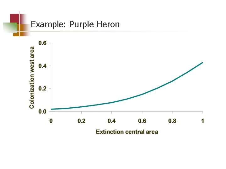 Example: Purple Heron 