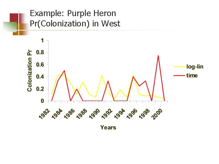 Example: Purple Heron Pr(Colonization) in West 