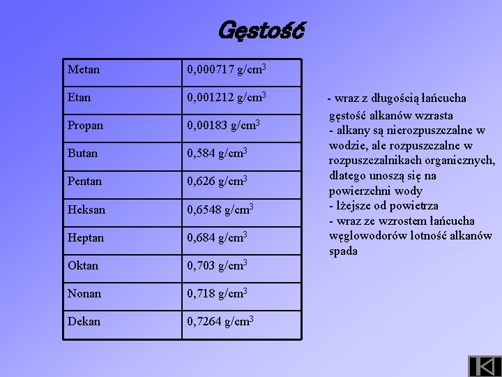 Gęstość Metan 0, 000717 g/cm 3 Etan 0, 001212 g/cm 3 Propan 0, 00183