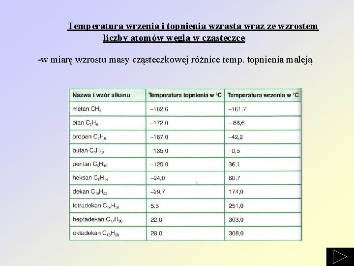 Temperatura wrzenia i topnienia wzrasta wraz ze wzrostem liczby atomów węgla w cząsteczce -w