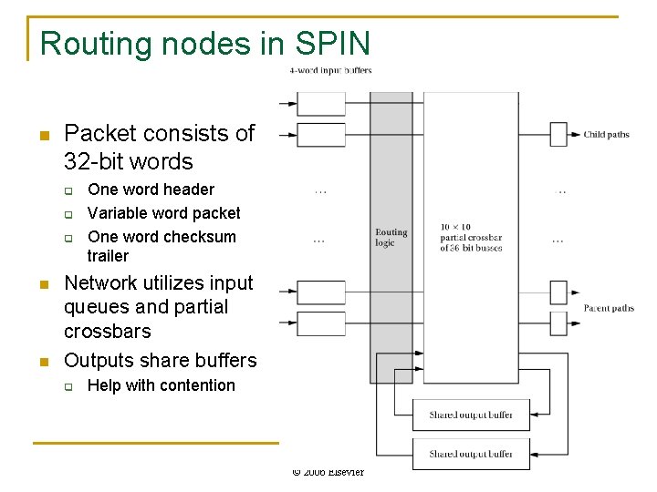 Routing nodes in SPIN n Packet consists of 32 -bit words q q q