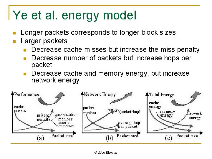 Ye et al. energy model n n Longer packets corresponds to longer block sizes
