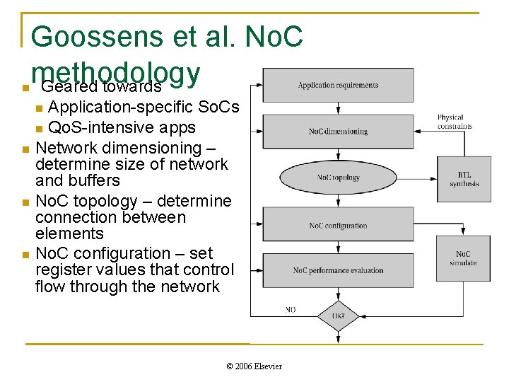 Goossens et al. No. C methodology Geared towards n Application-specific So. Cs n Qo.