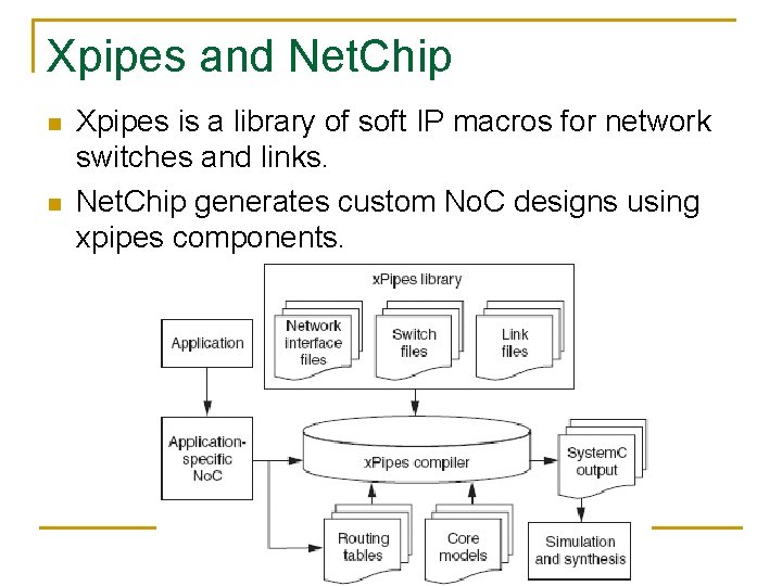 Xpipes and Net. Chip n n Xpipes is a library of soft IP macros