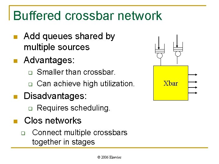 Buffered crossbar network n n Add queues shared by multiple sources Advantages: q q