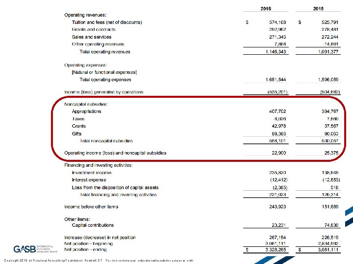 101 Copyright 2019 by Financial Accounting Foundation, Norwalk CT. For non-commercial, educational/academic purposes only.