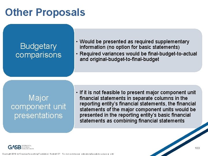 Other Proposals Budgetary comparisons • Would be presented as required supplementary information (no option