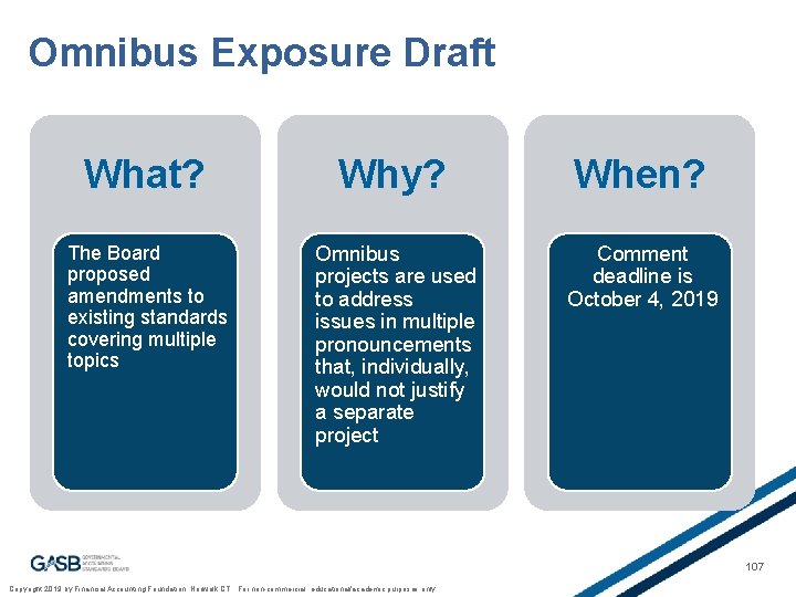 Omnibus Exposure Draft What? The Board proposed amendments to existing standards covering multiple topics