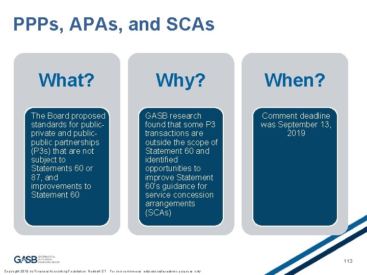 PPPs, APAs, and SCAs What? Why? When? The Board proposed standards for publicprivate and