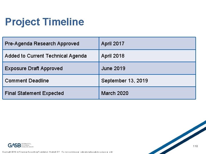 Project Timeline Pre-Agenda Research Approved April 2017 Added to Current Technical Agenda April 2018