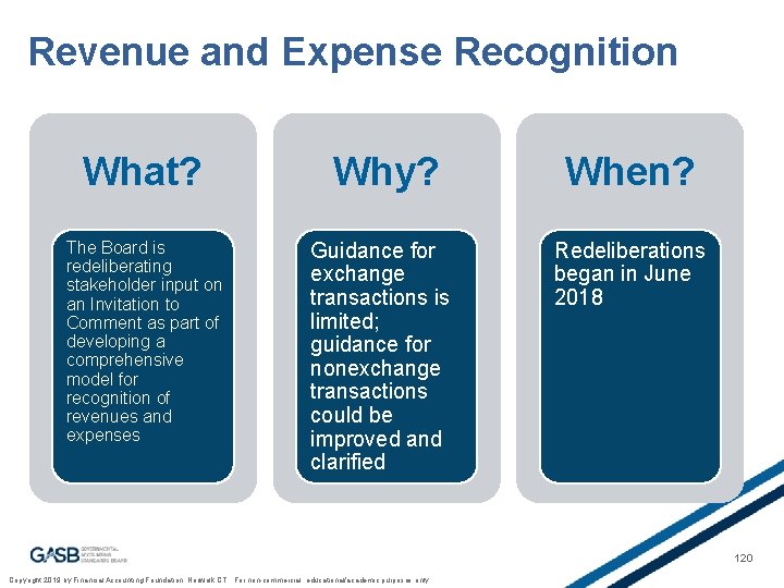 Revenue and Expense Recognition What? Why? When? The Board is redeliberating stakeholder input on