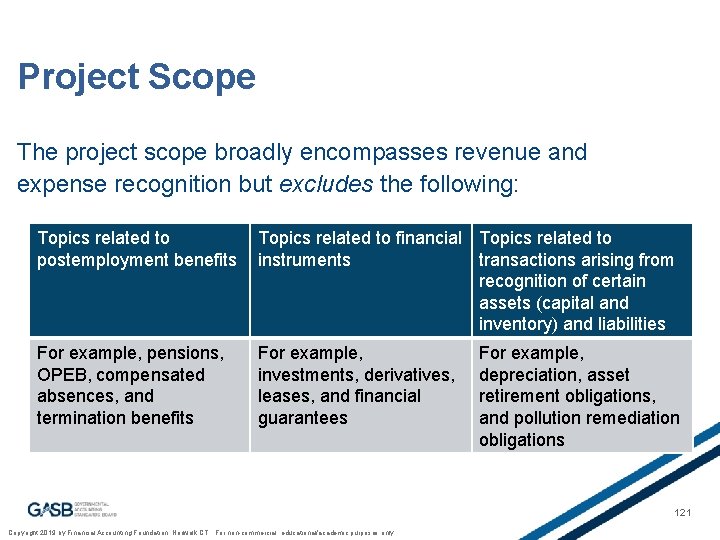 Project Scope The project scope broadly encompasses revenue and expense recognition but excludes the