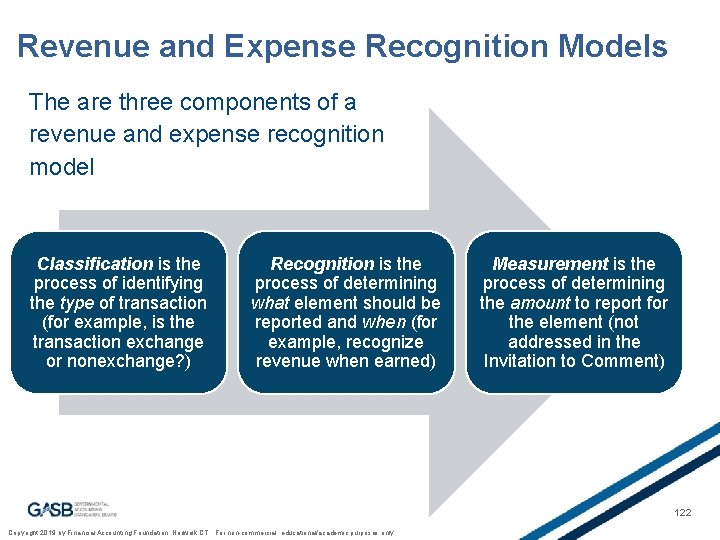 Revenue and Expense Recognition Models The are three components of a revenue and expense