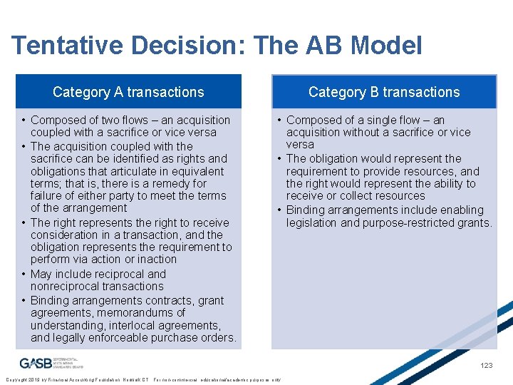 Tentative Decision: The AB Model Category A transactions Category B transactions • Composed of