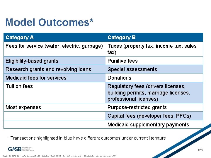 Model Outcomes* Category A Category B Fees for service (water, electric, garbage) Taxes (property