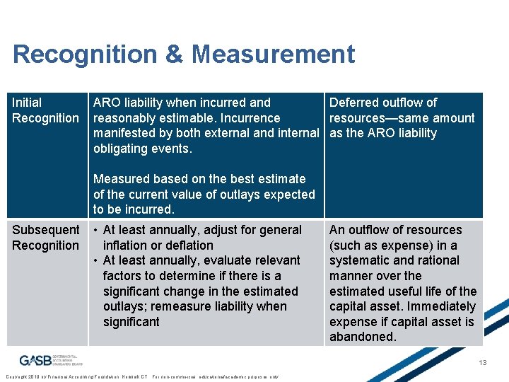 Recognition & Measurement Initial Recognition ARO liability when incurred and Deferred outflow of reasonably