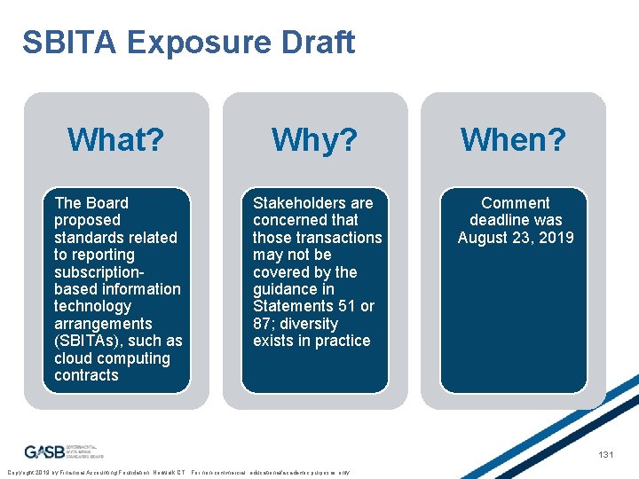 SBITA Exposure Draft What? The Board proposed standards related to reporting subscriptionbased information technology