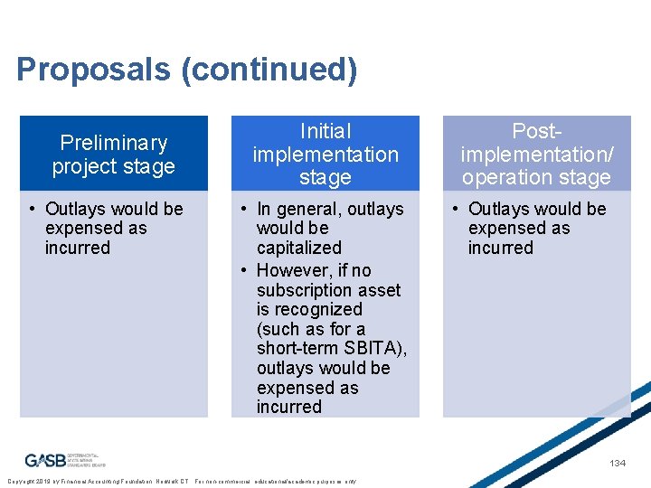 Proposals (continued) Preliminary project stage • Outlays would be expensed as incurred Initial implementation